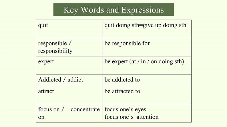 Unit 1  Teenage Life Vocabulary 课件05