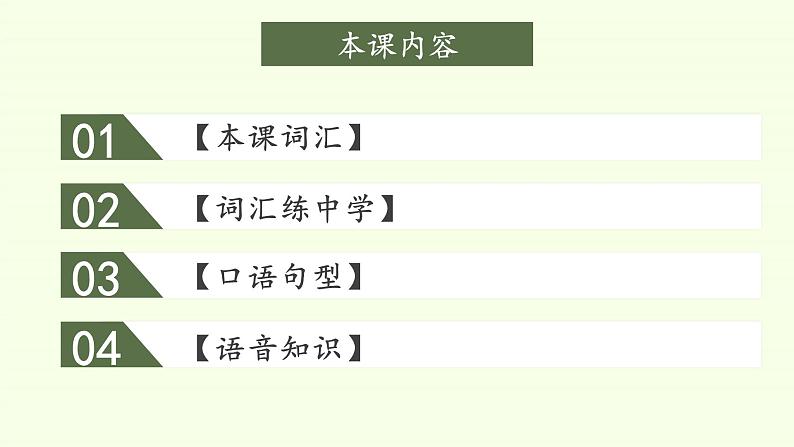 Unit 1 Teenage Life Listening and Speaking 课件03