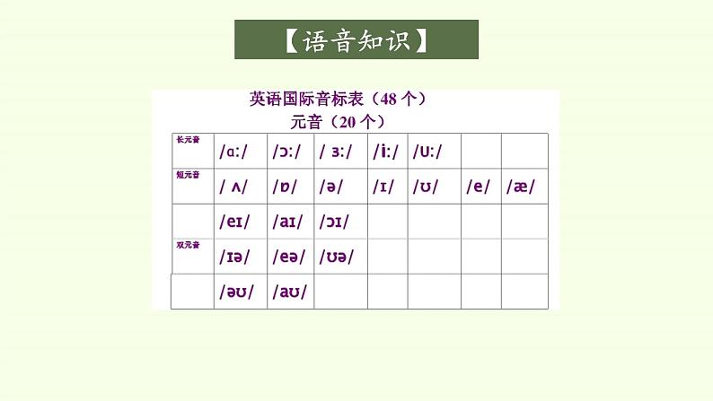 Unit 1 Teenage Life Listening and Speaking 课件08