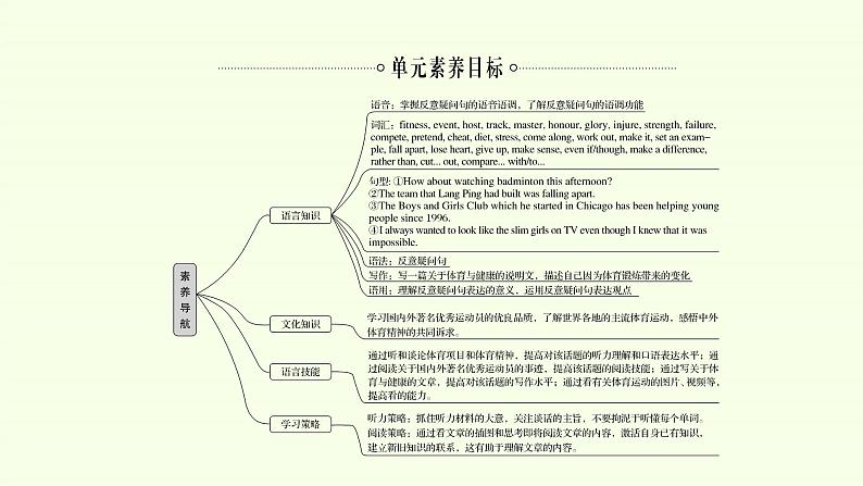 Unit 3 Sports And Fitness Listening and Speaking 课件04