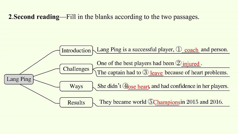 Unit 3 Sports and fitness Reading and Thinking (1) 课件07