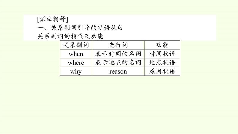 Unit 5  Languages around the world Discovering useful structures 课件06