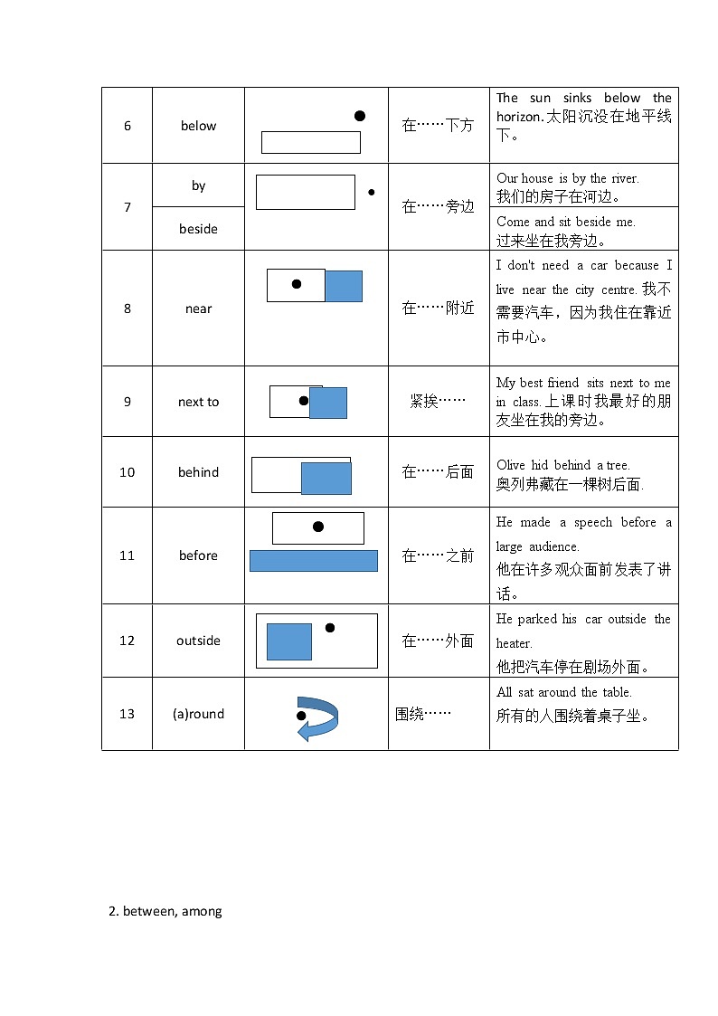 2021届高考英语二轮复习专题讲义全程跟踪 专题四 介词和介词短语02