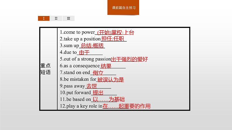 2020-2021学年新人教版选择性必修1课件：Unit1 People of achievement　Section D　Using Language (Ⅱ)04