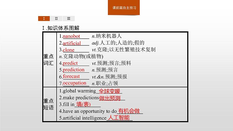 2020-2021学年新人教版选择性必修1课件：Unit2 Looking into the future　Section C　Using Language (Ⅰ)02