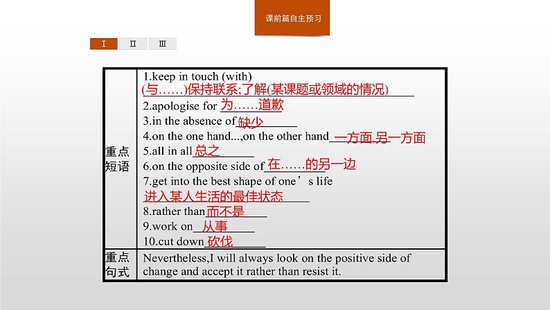 2020-2021学年新人教版选择性必修1课件：Unit2 Looking into the future　Section D　Using Language (Ⅱ)04