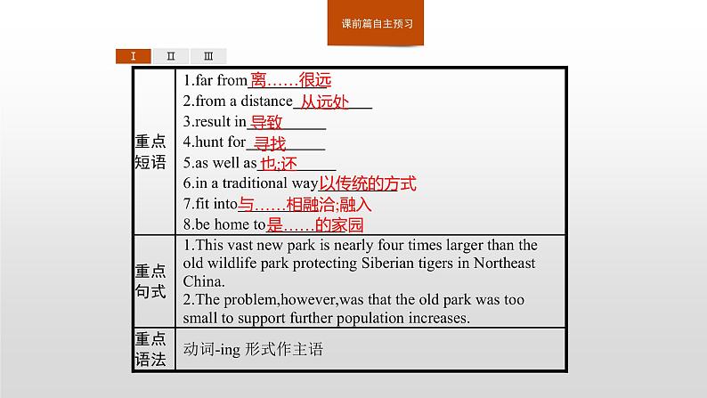 2020-2021学年新人教版选择性必修1课件：Unit3 Fascinating parks　Section B　Learning about Language03