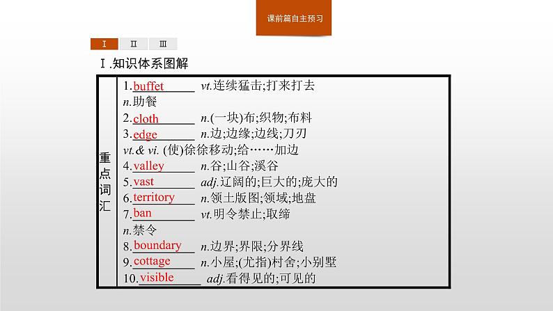 2020-2021学年新人教版选择性必修1课件：Unit3 Fascinating parks　Section A　Reading and Thinking08