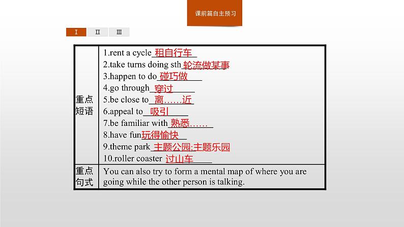 2020-2021学年新人教版选择性必修1课件：Unit3 Fascinating parks　Section C　Using Language (Ⅰ)04