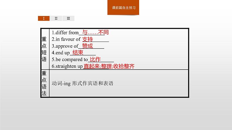 2020-2021学年新人教版选择性必修1课件：Unit4 Body language　Section B　Learning about Language03