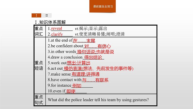 2020-2021学年新人教版选择性必修1课件：Unit4 Body language　Section C　Using Language (Ⅰ)02