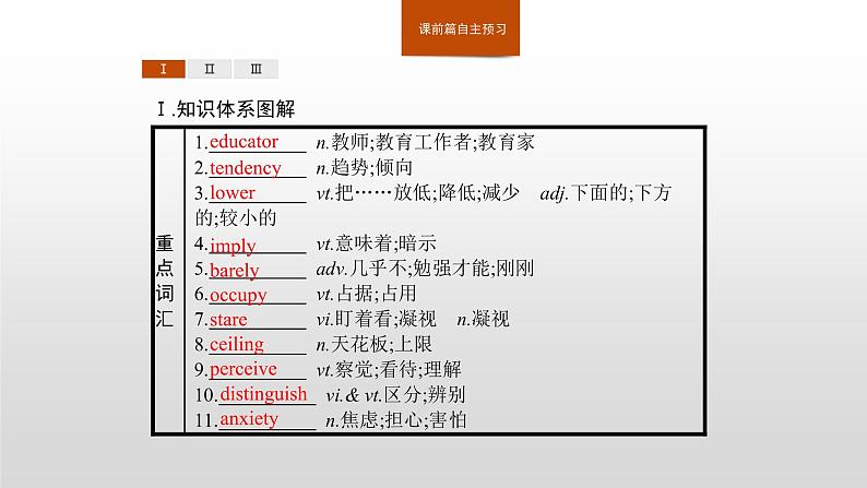 2020-2021学年新人教版选择性必修1课件：Unit4 Body language　Section D　Using Language (Ⅱ)02