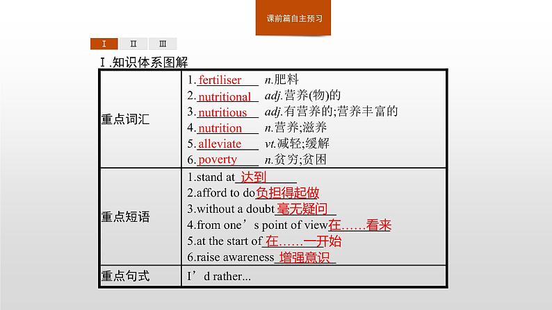 2020-2021学年新人教版选择性必修1课件：Unit5 Working the land　Section C　Using Language (Ⅰ)02