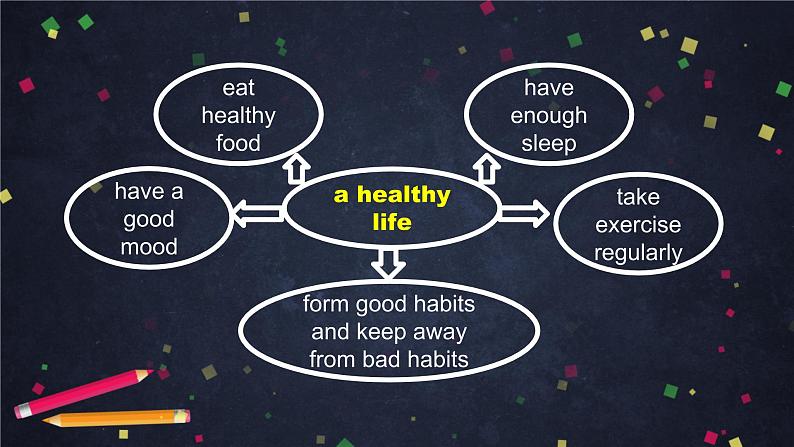 高二英语(人教版)-选修六 Unit 3 A Healthy Life(1)-课件06