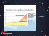 高二英语(人教版)-选修六 Unit 4 Global Warming(1)-课件