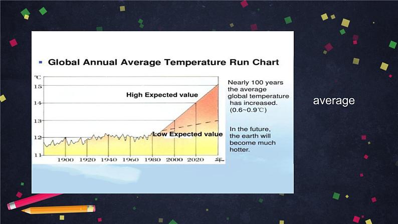 高二英语(人教版)-选修六 Unit 4 Global Warming(1)-课件04