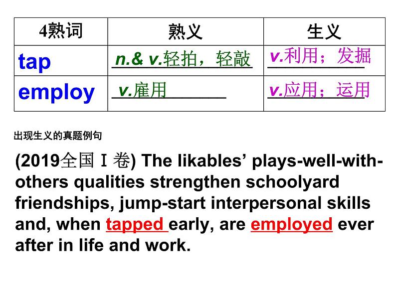 2020高考英语全国卷中的熟词生义100个课件 (共120张PPT)05