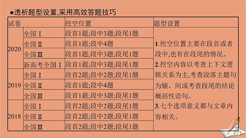 2021高考英语二轮总复习第二编模块一阅读理解与七选五阅读专题二七选五阅读课件05