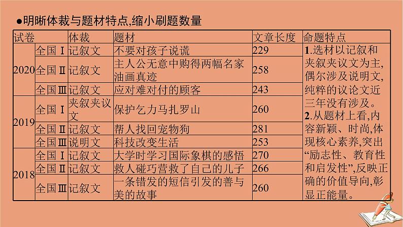 2021高考英语二轮总复习第二编模块二完形填空课件04