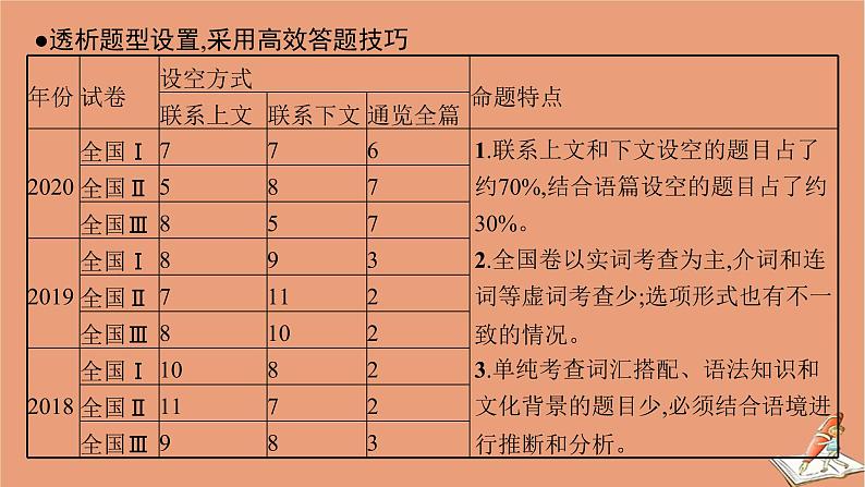 2021高考英语二轮总复习第二编模块二完形填空课件05