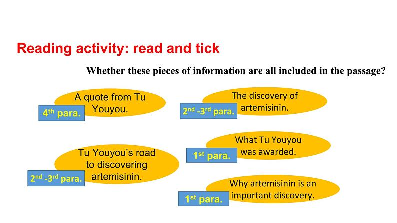 人教版(2019) 高二英语 选择性必修1 Unit1 People of Achievement  Reading and Thinking课件08