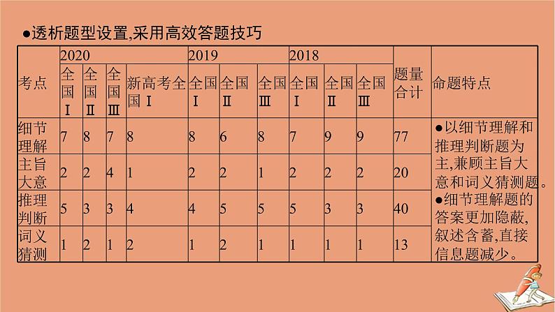 2021高考英语二轮总复习第二编模块一阅读理解与七选五阅读专题一阅读理解课件07