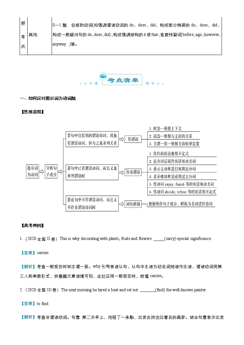 （新高考）2021届高考二轮复习专题八 语法填空 学生版第2页