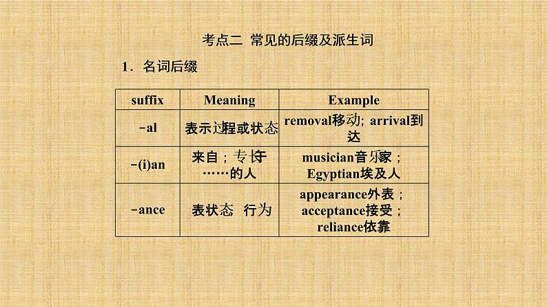 英语高考语法解析课件：第12节 派生词第8页