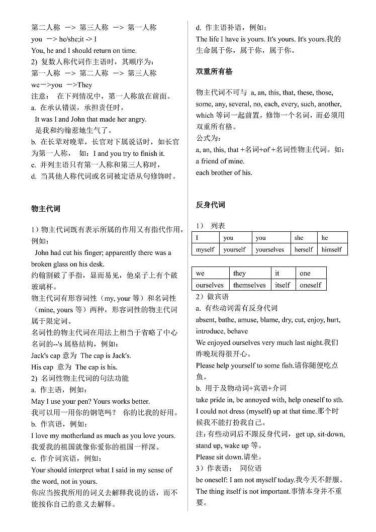 2021届高考英语语法总结大全之代词素材pdf02