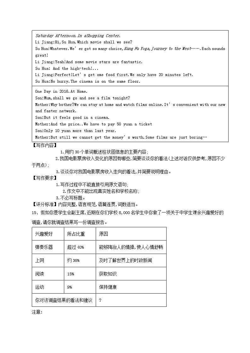 2021届高考英语二轮复习各题型分项专练_书面表达13_24图表作文含解析02