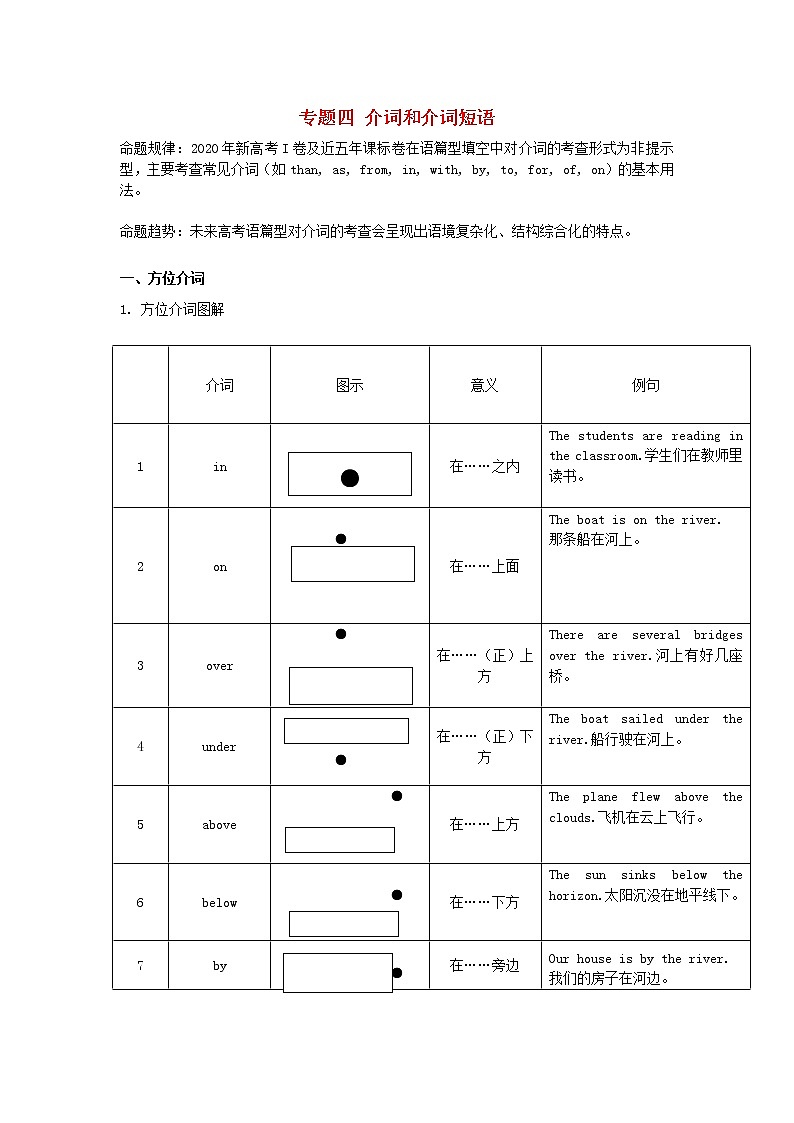 2021届高考英语二轮复习专题讲义全程跟踪专题四介词和介词短语01