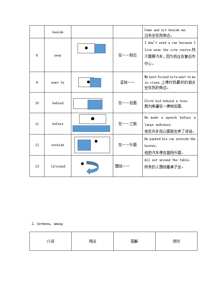 2021届高考英语二轮复习专题讲义全程跟踪专题四介词和介词短语02