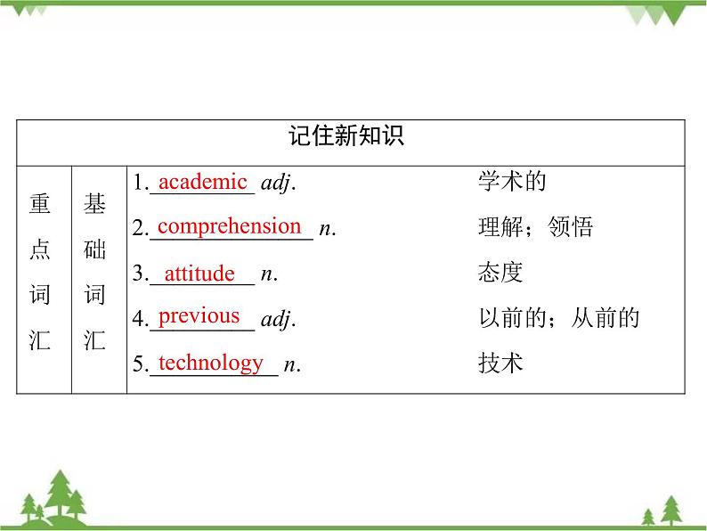 2021版英语名师导学外研必修1（课件+精练）：Module 104