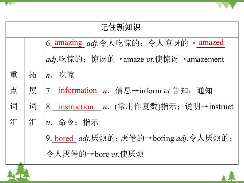 2021版英语名师导学外研必修1（课件+精练）：Module 105