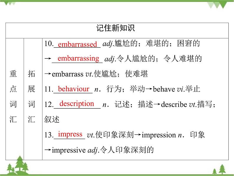 2021版英语名师导学外研必修1（课件+精练）：Module 106