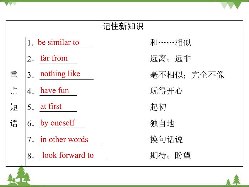 2021版英语名师导学外研必修1（课件+精练）：Module 107