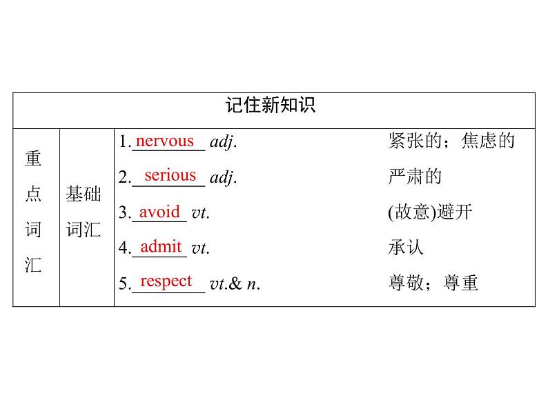 2021版英语名师导学外研必修1（课件+精练）：Module 204