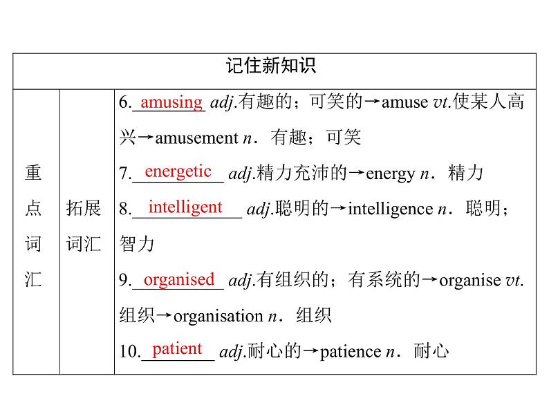 2021版英语名师导学外研必修1（课件+精练）：Module 205