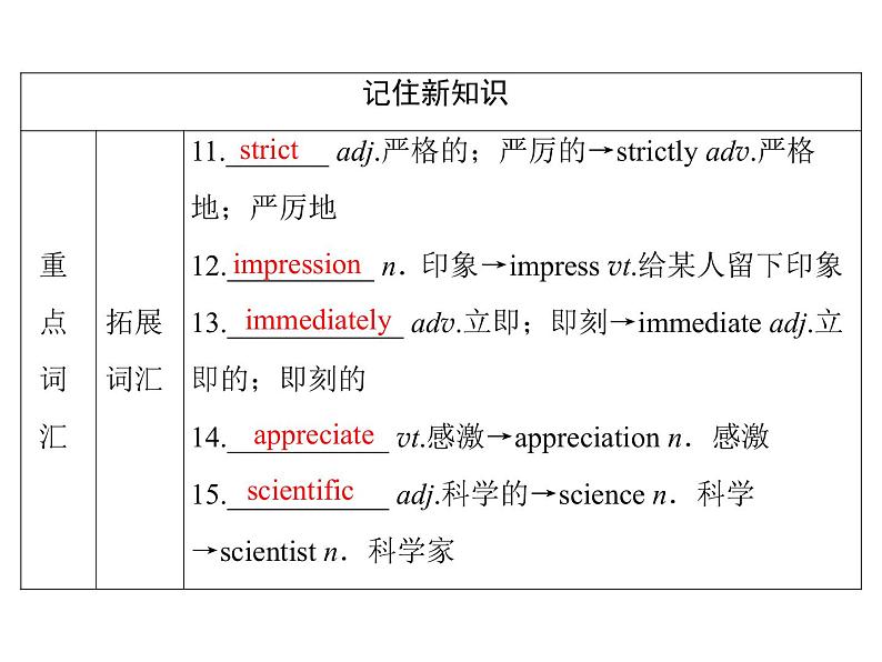 2021版英语名师导学外研必修1（课件+精练）：Module 206