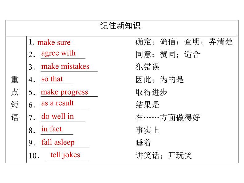 2021版英语名师导学外研必修1（课件+精练）：Module 207