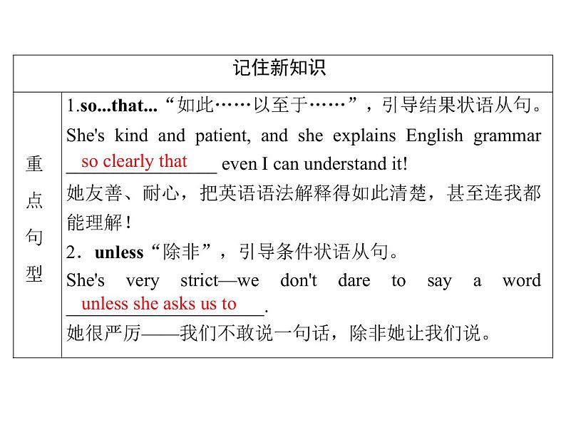 2021版英语名师导学外研必修1（课件+精练）：Module 208