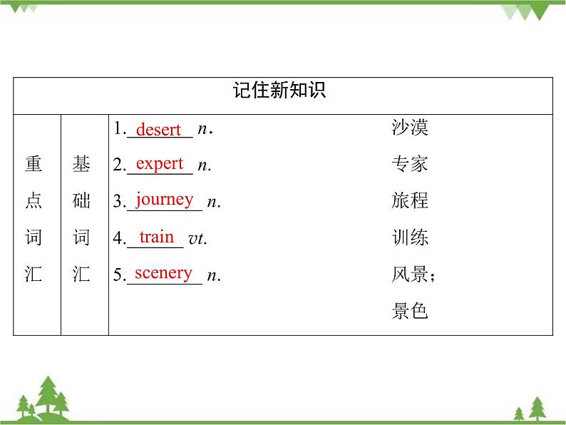 2021版英语名师导学外研必修1（课件+精练）：Module 304