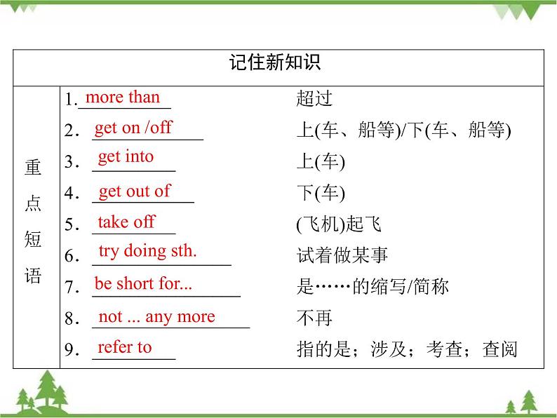 2021版英语名师导学外研必修1（课件+精练）：Module 307