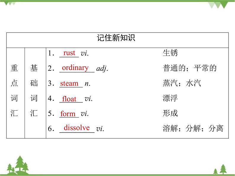 Module 5  Section Ⅱ第4页