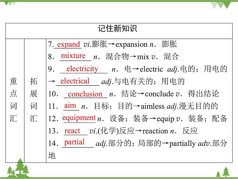 Module 5  Section Ⅱ第5页