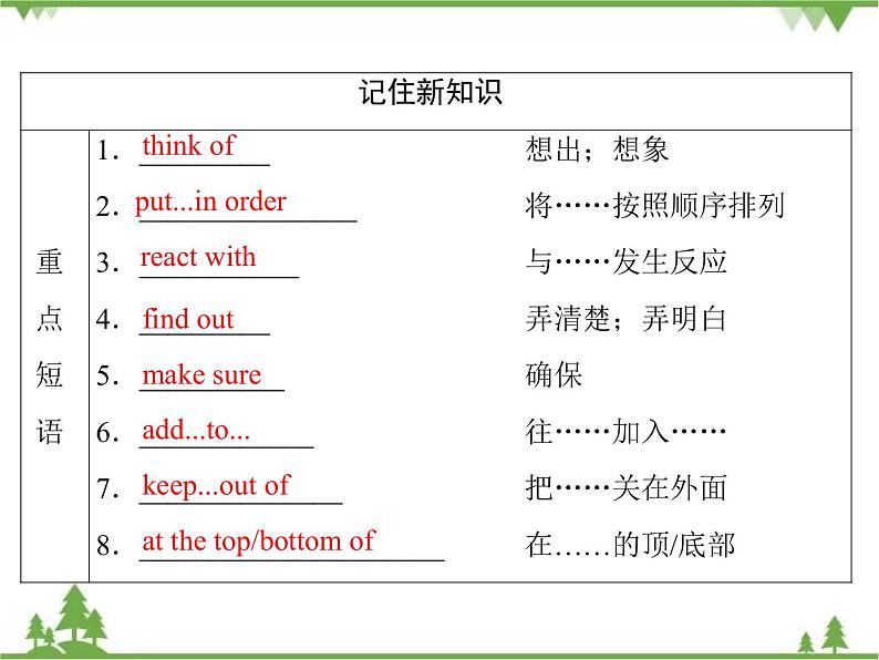 Module 5  Section Ⅱ第6页