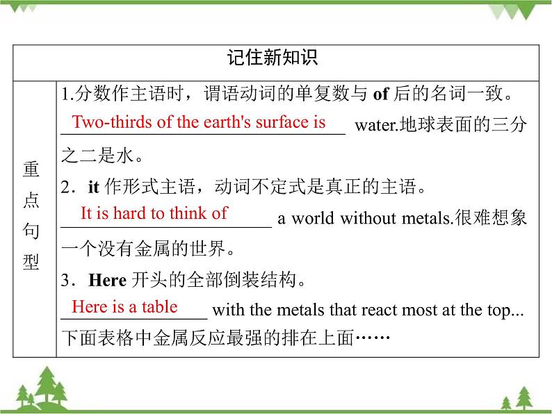 Module 5  Section Ⅱ第7页