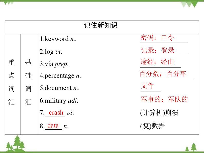 2021版英语名师导学外研必修1（课件+精练）：Module 604