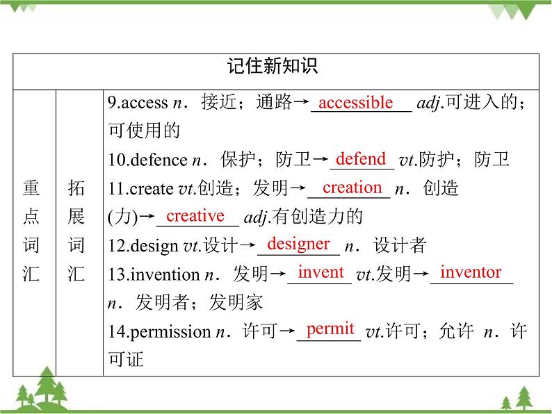 2021版英语名师导学外研必修1（课件+精练）：Module 605