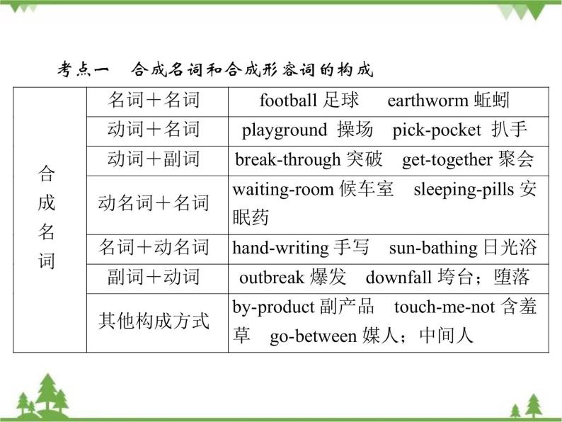 2021版英语名师导学外研必修1（课件+精练）：Module 607